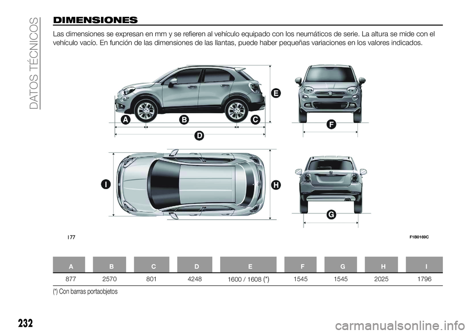 FIAT 500X 2018 Manual de Empleo y Cuidado (in Spanish) DIMENSIONES
Las dimensiones se expresan en mm y se refieren al vehículo equipado con los neumáticos de serie. La altura se mide con el
vehículo vacío. En función de las dimensiones de las llantas FIAT 500X 2018 Manual de Empleo y Cuidado (in Spanish) DIMENSIONES
Las dimensiones se expresan en mm y se refieren al vehículo equipado con los neumáticos de serie. La altura se mide con el
vehículo vacío. En función de las dimensiones de las llantas