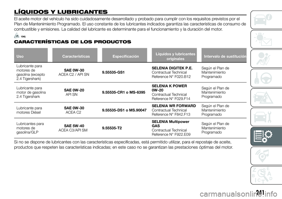 FIAT 500X 2018 Manual de Empleo y Cuidado (in Spanish) LÍQUIDOS Y LUBRICANTES
El aceite motor del vehículo ha sido cuidadosamente desarrollado y probado para cumplir con los requisitos previstos por el
Plan de Mantenimiento Programado. El uso constante FIAT 500X 2018 Manual de Empleo y Cuidado (in Spanish) LÍQUIDOS Y LUBRICANTES
El aceite motor del vehículo ha sido cuidadosamente desarrollado y probado para cumplir con los requisitos previstos por el
Plan de Mantenimiento Programado. El uso constante