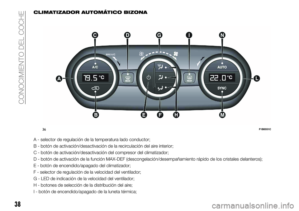 FIAT 500X 2018 Manual de Empleo y Cuidado (in Spanish) CLIMATIZADOR AUTOMÁTICO BIZONA
A - selector de regulación de la temperatura lado conductor;
B - botón de activación/desactivación de la recirculación del aire interior;
C - botón de activación FIAT 500X 2018 Manual de Empleo y Cuidado (in Spanish) CLIMATIZADOR AUTOMÁTICO BIZONA
A - selector de regulación de la temperatura lado conductor;
B - botón de activación/desactivación de la recirculación del aire interior;
C - botón de activación