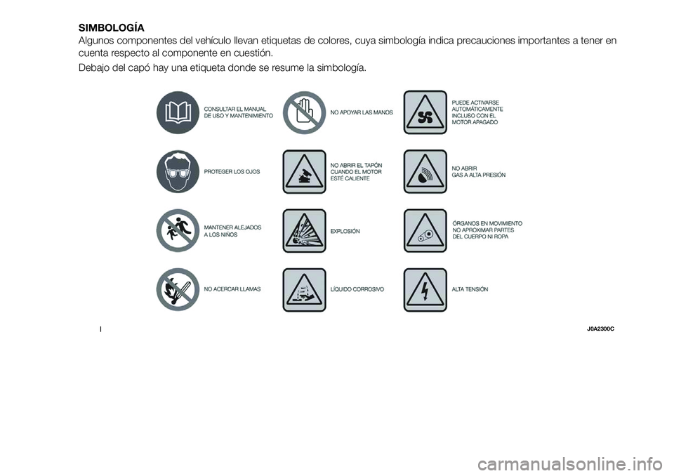 FIAT 500X 2018  Manual de Empleo y Cuidado (in Spanish) SIMBOLOGÍA
Algunos componentes del vehículo llevan etiquetas de colores, cuya simbología indica precauciones importantes a tener en
cuenta respecto al componente en cuestión.
Debajo del capó hay 