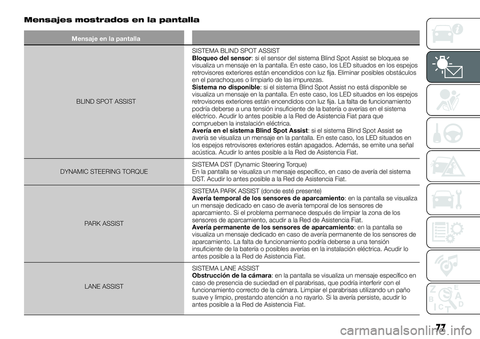 FIAT 500X 2018 Manual de Empleo y Cuidado (in Spanish) Mensajes mostrados en la pantalla
Mensaje en la pantallaBLIND SPOT ASSIST SISTEMA
BLIND SPOT ASSIST
Bloqueo del sensor: si el sensor del sistema Blind Spot Assist se bloquea se
visualiza un mensaje e FIAT 500X 2018 Manual de Empleo y Cuidado (in Spanish) Mensajes mostrados en la pantalla
Mensaje en la pantallaBLIND SPOT ASSIST SISTEMA
BLIND SPOT ASSIST
Bloqueo del sensor: si el sensor del sistema Blind Spot Assist se bloquea se
visualiza un mensaje e
