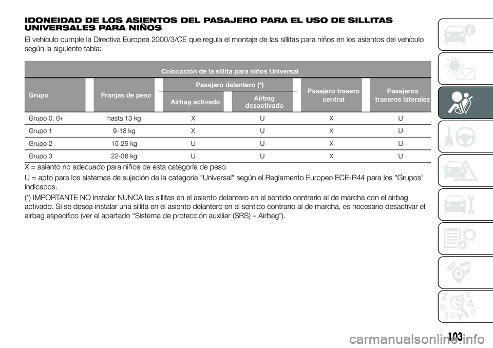FIAT 500X 2019 Manual de Empleo y Cuidado (in Spanish) IDONEIDAD DE LOS ASIENTOS DEL PASAJERO PARA EL USO DE SILLITAS
UNIVERSALES PARA NIÑOS
El vehículo cumple la Directiva Europea 2000/3/CE que regula el montaje de las sillitas para niños en los asien FIAT 500X 2019 Manual de Empleo y Cuidado (in Spanish) IDONEIDAD DE LOS ASIENTOS DEL PASAJERO PARA EL USO DE SILLITAS
UNIVERSALES PARA NIÑOS
El vehículo cumple la Directiva Europea 2000/3/CE que regula el montaje de las sillitas para niños en los asien