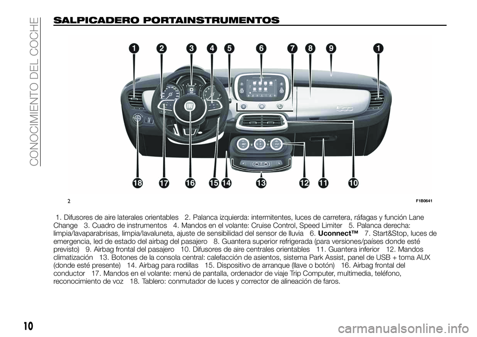 FIAT 500X 2019 Manual de Empleo y Cuidado (in Spanish) SALPICADERO PORTAINSTRUMENTOS
1. Difusores de aire laterales orientables 2. Palanca izquierda: intermitentes, luces de carretera, ráfagas y función Lane
Change 3. Cuadro de instrumentos 4. Mandos en FIAT 500X 2019 Manual de Empleo y Cuidado (in Spanish) SALPICADERO PORTAINSTRUMENTOS
1. Difusores de aire laterales orientables 2. Palanca izquierda: intermitentes, luces de carretera, ráfagas y función Lane
Change 3. Cuadro de instrumentos 4. Mandos en