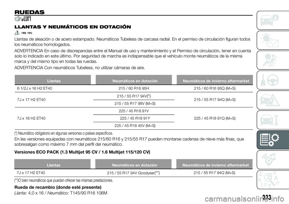 FIAT 500X 2019 Manual de Empleo y Cuidado (in Spanish) RUEDAS
LLANTAS Y NEUMÁTICOS EN DOTACIÓN
190) 191)
Llantas de aleación o de acero estampado. Neumáticos Tubeless de carcasa radial. En el permiso de circulación figuran todos
los neumáticos homol FIAT 500X 2019 Manual de Empleo y Cuidado (in Spanish) RUEDAS
LLANTAS Y NEUMÁTICOS EN DOTACIÓN
190) 191)
Llantas de aleación o de acero estampado. Neumáticos Tubeless de carcasa radial. En el permiso de circulación figuran todos
los neumáticos homol