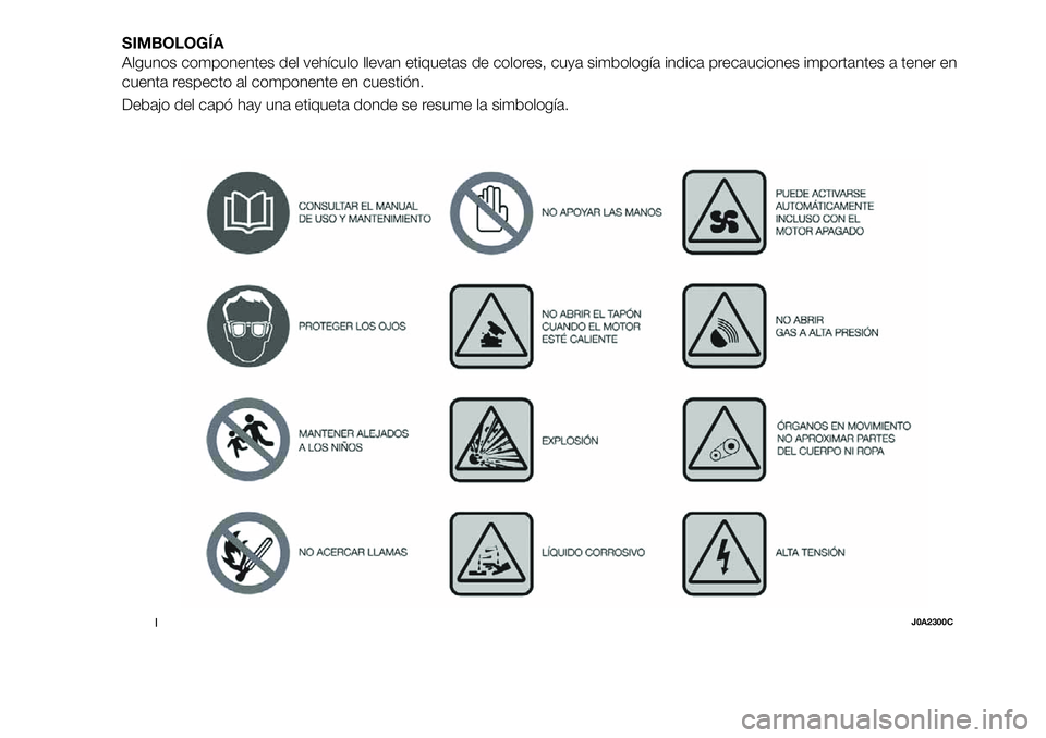 FIAT 500X 2019  Manual de Empleo y Cuidado (in Spanish) SIMBOLOGÍA
Algunos componentes del vehículo llevan etiquetas de colores, cuya simbología indica precauciones importantes a tener en
cuenta respecto al componente en cuestión.
Debajo del capó hay 