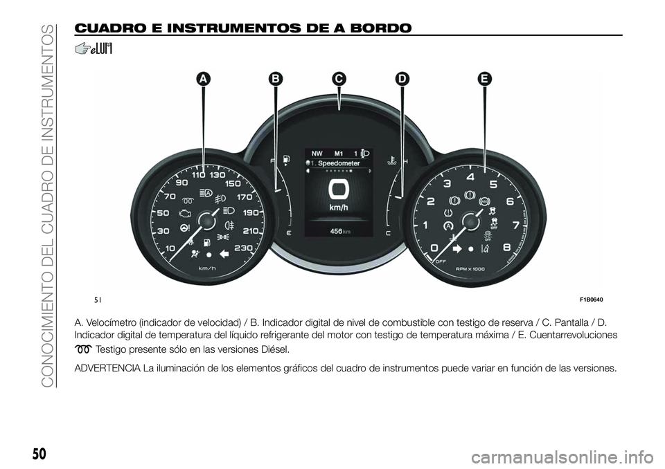 FIAT 500X 2019 Manual de Empleo y Cuidado (in Spanish) CUADRO E INSTRUMENTOS DE A BORDO
A. Velocímetro (indicador de velocidad) / B. Indicador digital de nivel de combustible con testigo de reserva / C. Pantalla / D.
Indicador digital de temperatura del FIAT 500X 2019 Manual de Empleo y Cuidado (in Spanish) CUADRO E INSTRUMENTOS DE A BORDO
A. Velocímetro (indicador de velocidad) / B. Indicador digital de nivel de combustible con testigo de reserva / C. Pantalla / D.
Indicador digital de temperatura del