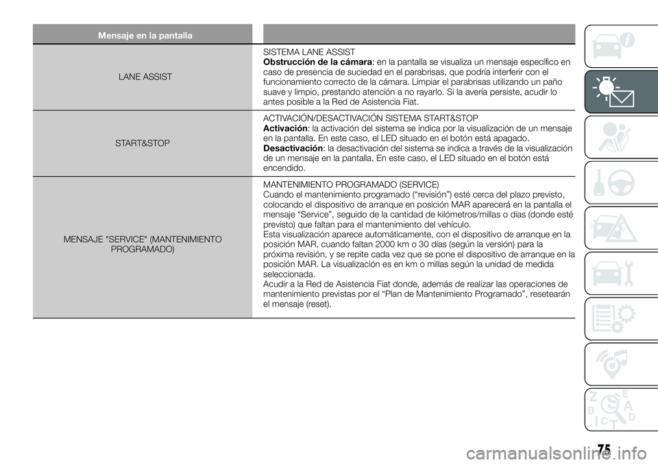 FIAT 500X 2019 Manual de Empleo y Cuidado (in Spanish) Mensaje en la pantalla
LANE ASSISTSISTEMA LANE ASSIST
Obstrucción de la cámara: en la pantalla se visualiza un mensaje específico en
caso de presencia de suciedad en el parabrisas, que podría inte FIAT 500X 2019 Manual de Empleo y Cuidado (in Spanish) Mensaje en la pantalla
LANE ASSISTSISTEMA LANE ASSIST
Obstrucción de la cámara: en la pantalla se visualiza un mensaje específico en
caso de presencia de suciedad en el parabrisas, que podría inte