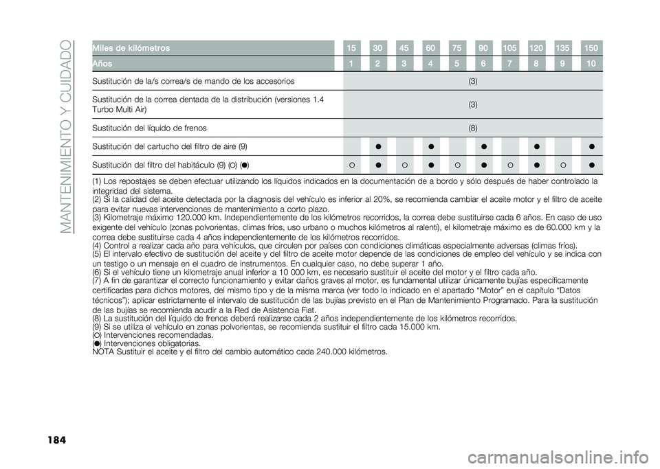 FIAT 500X 2020  Manual de Empleo y Cuidado (in Spanish) ��*�:�2�)�(�2�@�*�@�(�2�)�1��W��+�?�@��:��1
��� ����� �� �R ��� ���� �	� �A� �>� �F� �E� �B� �J� �A�� �A�=� �A�>� �A��
�(�Q�	� �A �= �> �F � �E �B �D �J �A�
�>��