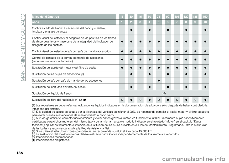 FIAT 500X 2020  Manual de Empleo y Cuidado (in Spanish) ��*�:�2�)�(�2�@�*�@�(�2�)�1��W��+�?�@��:��1
���	 ����� �� �R ��� ���� �	� �A� �>� �F� �E� �B� �J� �A�� �A�=� �A�>� �A��
�(�Q�	� �A �= �> �F � �E �B �D �J �A�
�+��