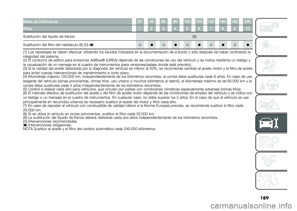 FIAT 500X 2020  Manual de Empleo y Cuidado (in Spanish) �������� �� �R ��� ���� �	� �=� �F� �E� �D� �A�� �A�=� �A�F� �A�E� �A�D� �=��
�(�Q�	� �A �= �> �F � �E �B �D �J �A�
�>���������� ��� ������� �� �
