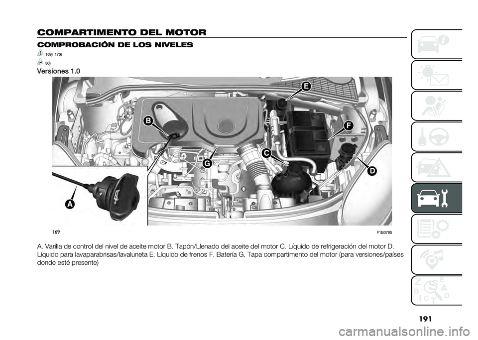 FIAT 500X 2020  Manual de Empleo y Cuidado (in Spanish) ���
��	�����������	 ��� ��	��	� ��	����	�
����� �� ��	�
 �������
�A�E�J�7 �A�B��7
�D��7
�5�� ���	�
�� �A�� ���

��A�1��B�E�
�:� �;�	�����	 �