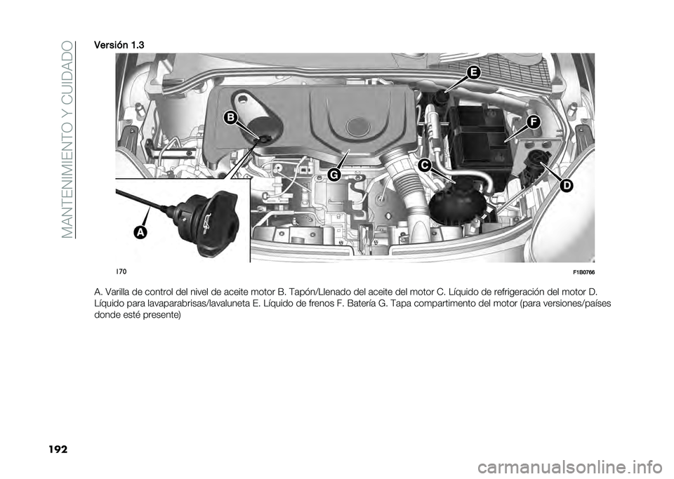 FIAT 500X 2020  Manual de Empleo y Cuidado (in Spanish) ��*�:�2�)�(�2�@�*�@�(�2�)�1��W��+�?�@��:��1
����5�� ��� �
 �A��>
���
��A�1��B�E�E
�:� �;�	�����	 �� ������� ��� ����� �� �	����� �
���� �F� �)�	��