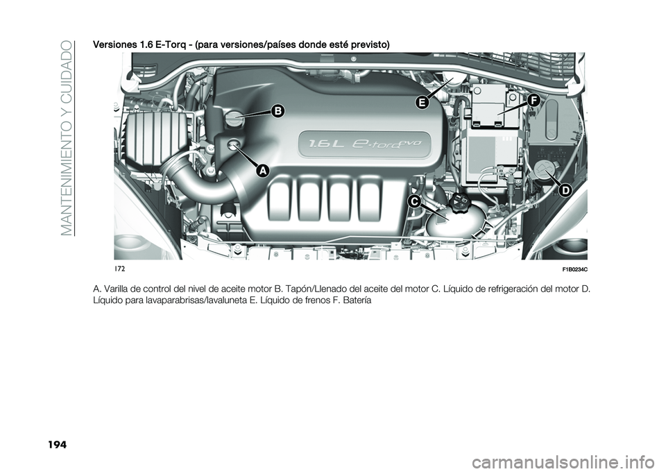 FIAT 500X 2020  Manual de Empleo y Cuidado (in Spanish) ��*�:�2�)�(�2�@�*�@�(�2�)�1��W��+�?�@��:��1
����5�� ���	�
�� �A��E ��V�/�	� � �V �6��� � ��� ���	�
���I������ ��	�
�� ����+ �� ������	�7
���
��A�1�