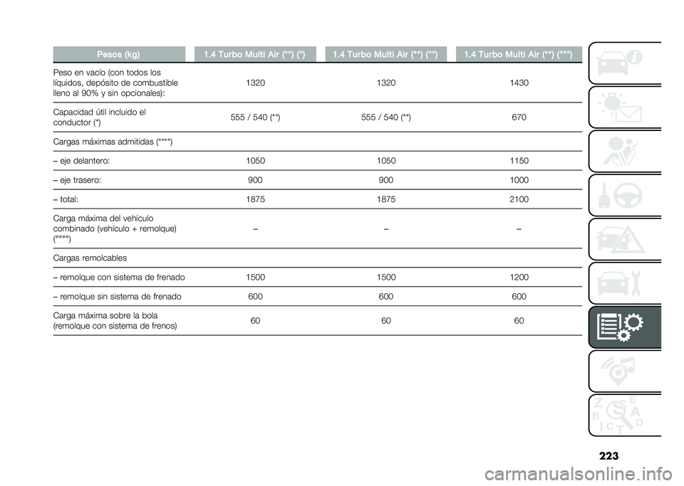 FIAT 500X 2020  Manual de Empleo y Cuidado (in Spanish) ���
� �,���	� �6�R �%�7 �A��F �/�� ��	 ����� �(�� �6�T �T �7 �6
��7 �A��F �/�� ��	 ����� �(�� �6�T �T �7 �6
���7 �A��F �/�� ��	 ����� �(�� �6�T �T �7 �6
��
