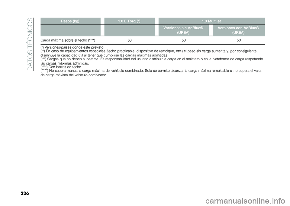 FIAT 500X 2020  Manual de Empleo y Cuidado (in Spanish) ���:�)�1�>��)�K�+�2�@�+�1�>
���	 �,���	� �6�R �%�7 �A��E ���/�	� � �6�T �7 �A��> ������ ��
� � �5�� ���	�
�� ���
 �(��1����Z
�6�2�-��(�7 �5�� ���	�
�� �
�	�
