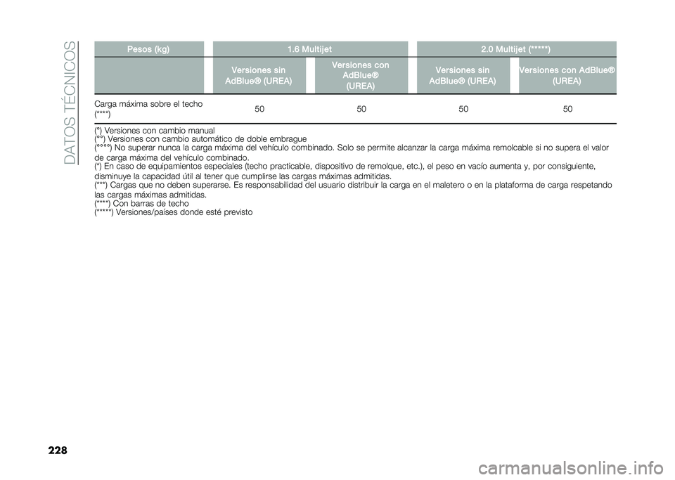 FIAT 500X 2020  Manual de Empleo y Cuidado (in Spanish) ���:�)�1�>��)�K�+�2�@�+�1�>
��� �,���	� �6�R �%�7 �A��E ������ �� �=�� ������ �� �6�T �T �T �T �T �7
� �5�� ���	�
�� ���
�(��1����Z �6�2�-��(�7 �5�� ���	