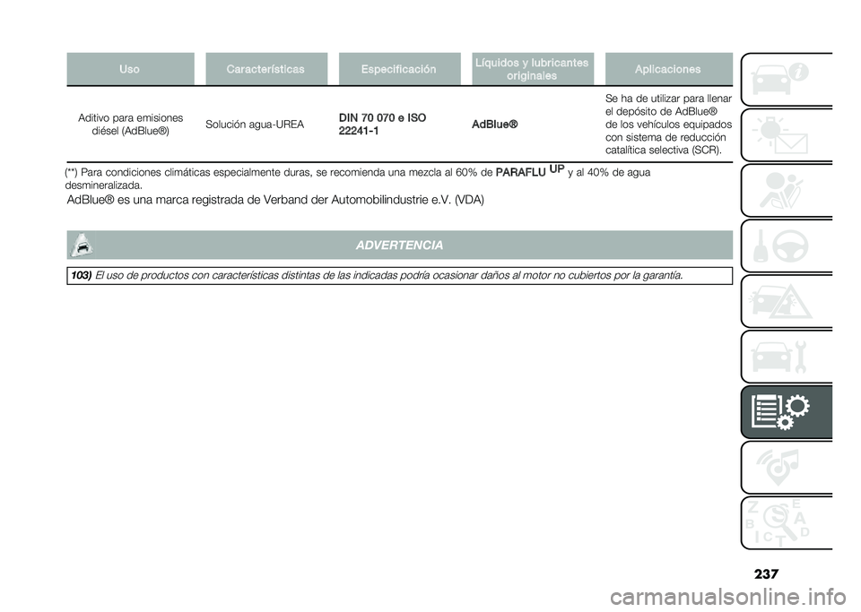 FIAT 500X 2020  Manual de Empleo y Cuidado (in Spanish) ���
�2��	 ��� ��
��� �����
�� �����
����
��
�� �
 �������	� � ���� ��
��
���
�	� ��%��
���� �(����
��
��	�
��
�:������ ��	��	 ��
���