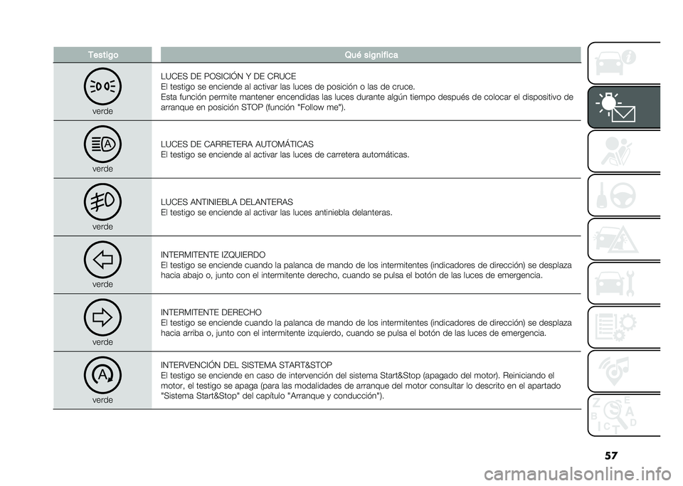 FIAT 500X 2020  Manual de Empleo y Cuidado (in Spanish) ��

� �/�����%�	 �4��+ ���%�
����
�
�����
��?�+�(�> ��( �8�1�>�@�+�@�J�2 �W ��( �+��?�+�(
�(� ������� �� �������� �	� �	�����	� ��	� ����� �� ��