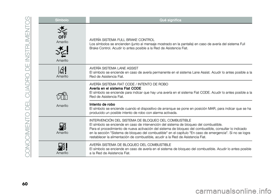 FIAT 500X 2020  Manual de Empleo y Cuidado (in Spanish) ��+�1�2�1�+�@�*�@�(�2�)�1���(���+�?�:���1���(��@�2�>�)��?�*�(�2�)�1�>
�	� �*����	��	 �4��+ ���%�
����
�
�:�
�	�����
�:�
�	�����
�:�;�(��L�: �>�@�>�)�(�*�: ��?�� �F
