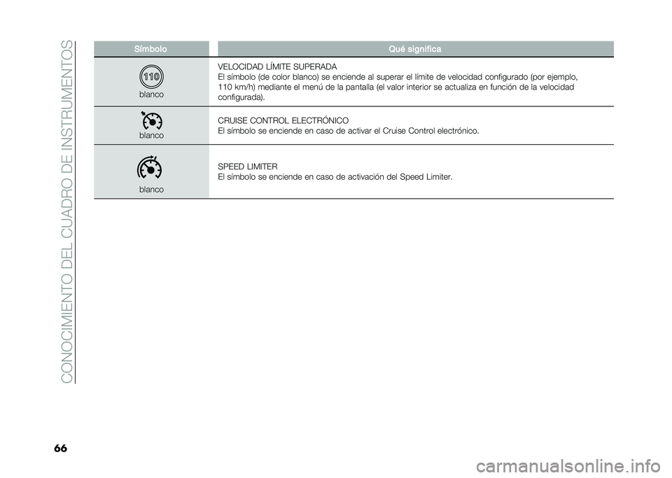 FIAT 500X 2020  Manual de Empleo y Cuidado (in Spanish) ��+�1�2�1�+�@�*�@�(�2�)�1���(���+�?�:���1���(��@�2�>�)��?�*�(�2�)�1�>
�	�	 �*����	��	 �4��+ ���%�
����
�
���	���
�;�(��1�+�@��:� ��L�*�@�)�( �>�?�8�(��:��:
�(� ���
