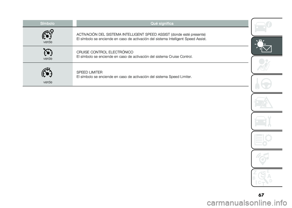 FIAT 500X 2020  Manual de Empleo y Cuidado (in Spanish) �	�

� �*����	��	 �4��+ ���%�
����
�
�����
�:�+�)�@�;�:�+�@�J�2 ��(� �>�@�>�)�(�*�: �@�2�)�(���@�=�(�2�) �>�8�(�(� �:�>�>�@�>�) �0����� ����# ���������3
�(� ��