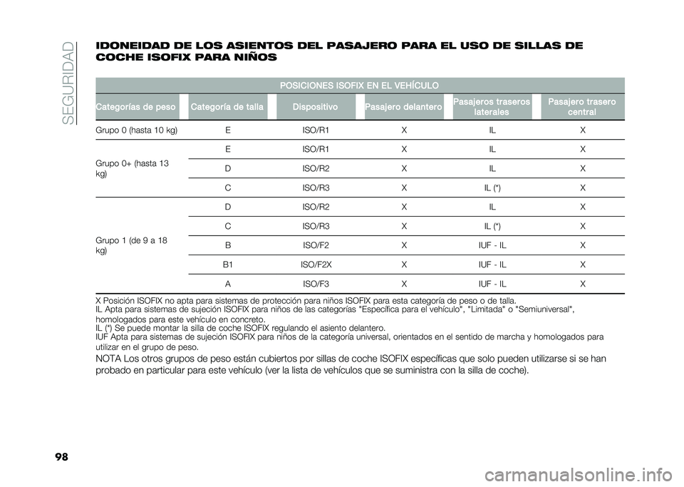FIAT 500X 2020  Manual de Empleo y Cuidado (in Spanish) ��>�(�=�?��@��:�
�����	������ �� ��	�
 ��
�����	�
 ��� ���
�����	 ���� �� ��
�	 �� �
�����
 ��
��	��� ��
�	��� ���� ����	�
�
�,�.�*�)��)