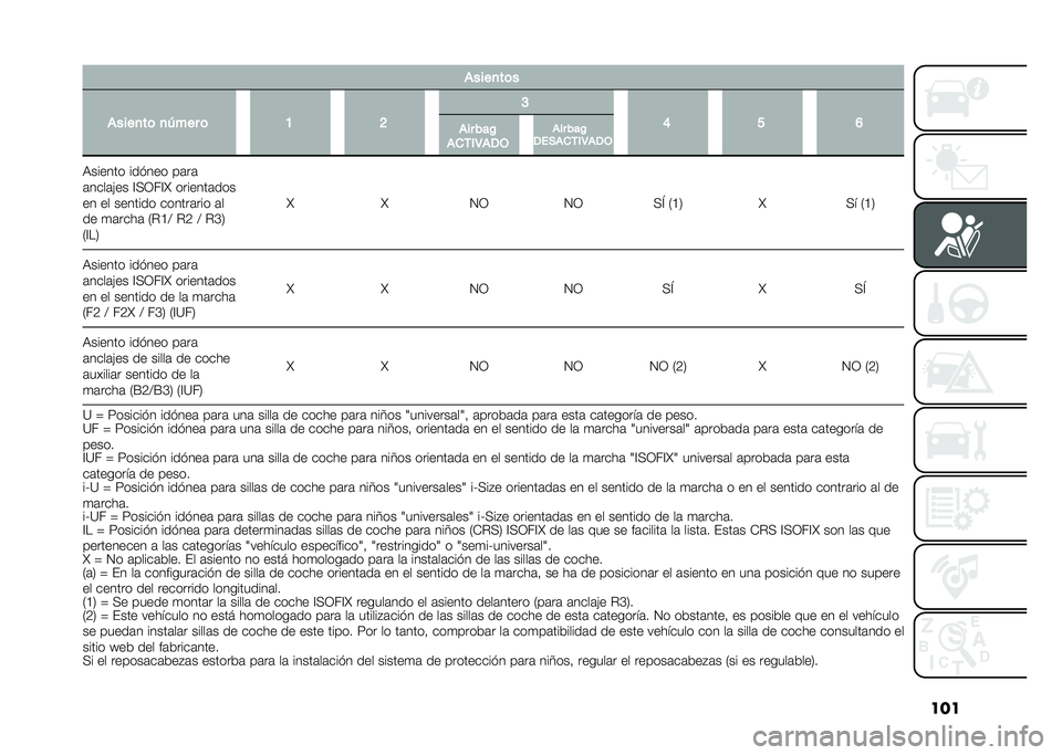 FIAT 500X 2021  Manual de Empleo y Cuidado (in Spanish) ����(����
��	�
�(����
��	 �
�S��� �	 �A �= �>
�E � �F
�:������ ������ ��	��	
�	����	�!�� �@�>�1��@�& �������	���
�� �� ������� ������	���