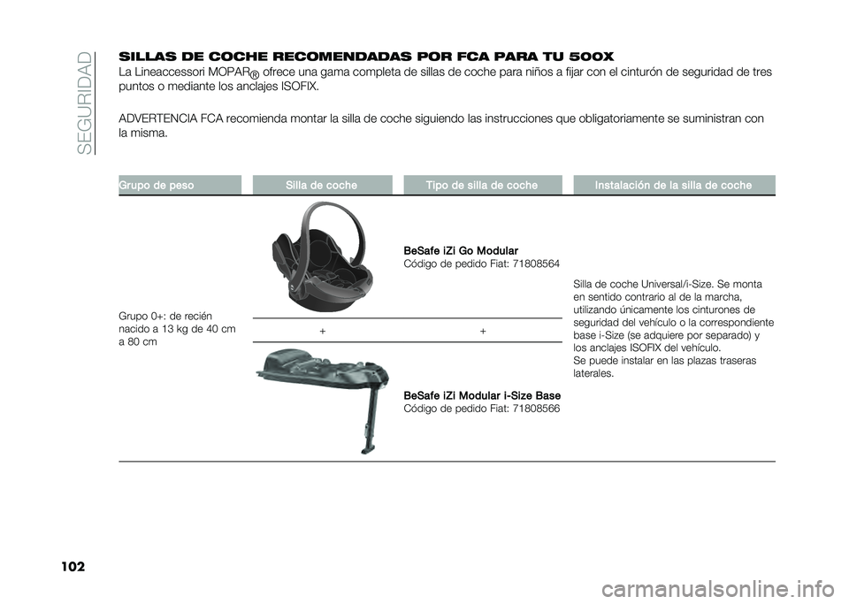 FIAT 500X 2021  Manual de Empleo y Cuidado (in Spanish) ��>�(�=�?��@��:�
����
�����
 �� ��	��� ����	��������
 ��	� ��� ���� �� �A�B�B�
��	 �����	�������� �*�1�8�:�
�Z������ ���	 ��	�
�	 ���
�