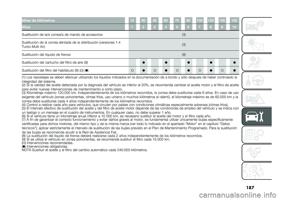FIAT 500X 2021  Manual de Empleo y Cuidado (in Spanish) ���
����� �� �R ��� ���� �	� �A� �>� �E� �F� �B� �J� �A�� �A�=� �A�>� �A��
�(�Q�	� �A �= �> �E � �F �B �D �J �A�
�>���������� �� ��	�A� ������	�A� �