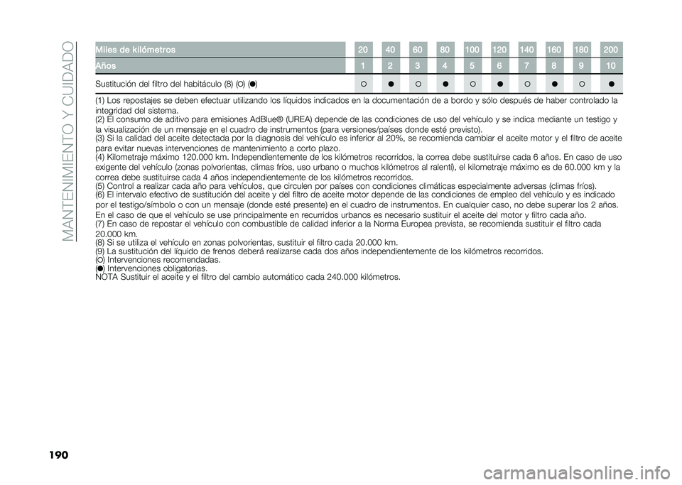 FIAT 500X 2021  Manual de Empleo y Cuidado (in Spanish) ��*�:�2�)�(�2�@�*�@�(�2�)�1��W��+�?�@��:��1
��� ����� �� �R ��� ���� �	� �=� �E� �F� �D� �A�� �A�=� �A�E� �A�F� �A�D� �=��
�(�Q�	� �A �= �> �E � �F �B �D �J �A�
�>