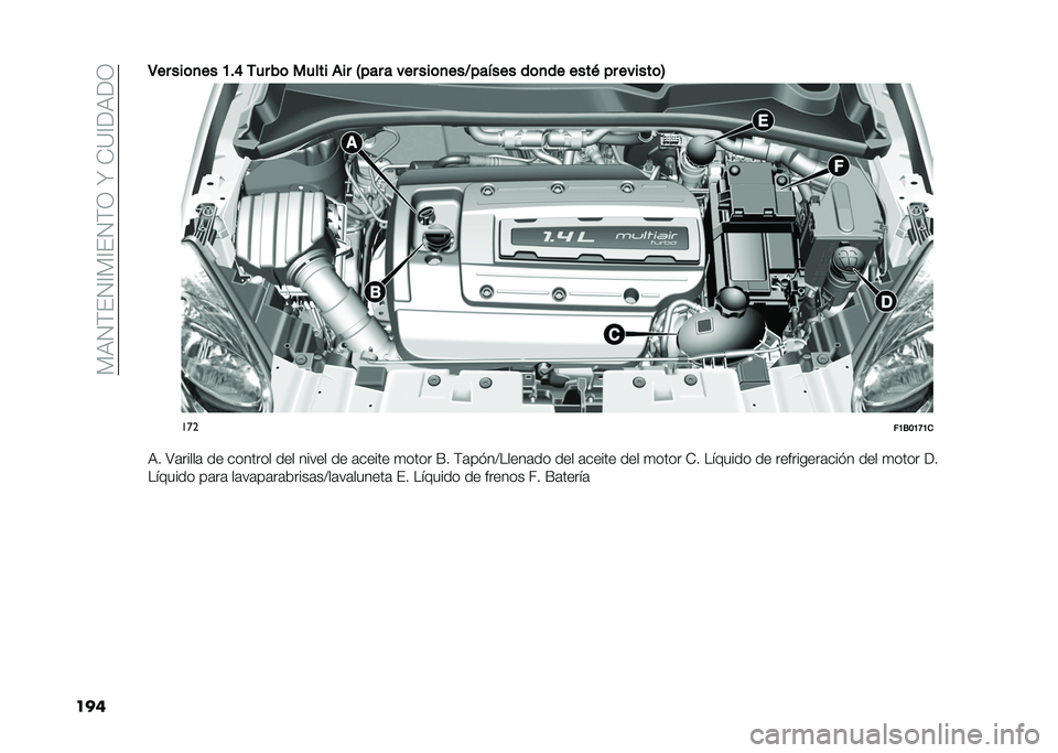 FIAT 500X 2021  Manual de Empleo y Cuidado (in Spanish) ��*�:�2�)�(�2�@�*�@�(�2�)�1��W��+�?�@��:��1
����5�� ���	�
�� �A��E �/�� ��	 ����� �(�� �6��� � ��� ���	�
���I������ ��	�
�� ����+ �� ������	�7
�
