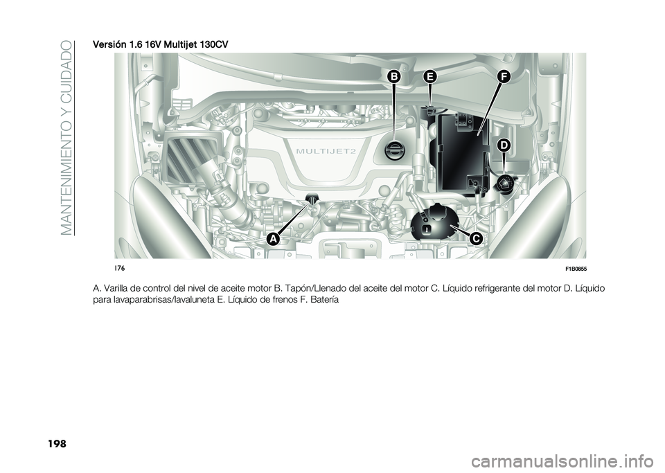 FIAT 500X 2021  Manual de Empleo y Cuidado (in Spanish) ��*�:�2�)�(�2�@�*�@�(�2�)�1��W��+�?�@��:��1
����5�� ��� �
 �A��F �A�F�5 ������ �� �A�>���5
���
��A�1��D��
�:� �;�	�����	 �� ������� ��� ����� �� �