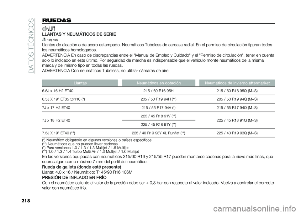 FIAT 500X 2021  Manual de Empleo y Cuidado (in Spanish) ���:�)�1�>��)�K�+�2�@�+�1�>
���������
���(�3�/�(�* �? �3��2��N�/�)��.�* �0� �*��-�)�
�A�J��7 �A�J�F�7
���	���	� �� �	���	���� � �� �	���� ����	�
��	��� 