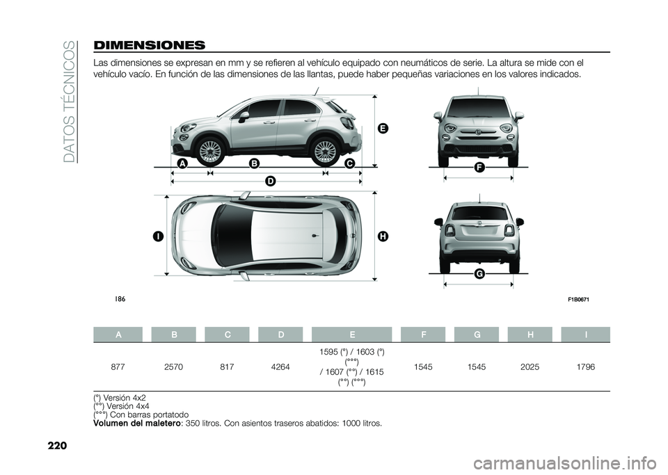 FIAT 500X 2021  Manual de Empleo y Cuidado (in Spanish) ���:�)�1�>��)�K�+�2�@�+�1�>
���������
��	���
 ��	� ���
�������� �� �������	� �� �
�
 �
 �� �������� �	� �������� ������	�� ��� ����