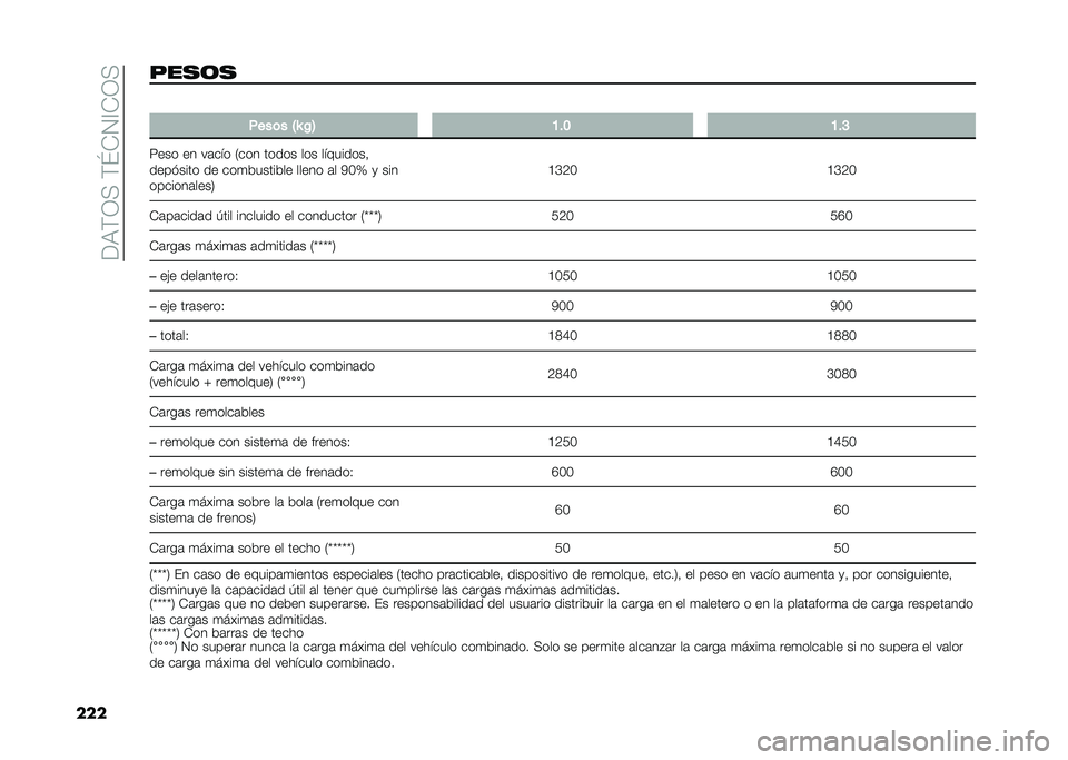 FIAT 500X 2021  Manual de Empleo y Cuidado (in Spanish) ���:�)�1�>��)�K�+�2�@�+�1�>
������
�	�
 �
�,���	� �6�R �%�7 �A�� �A��>
�8��� �� ��	��� �0��� ����� ��� ��������� 
�������� �� ���
��������