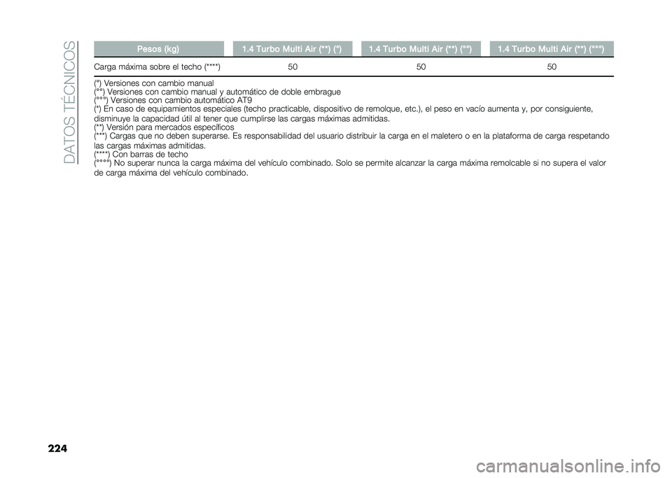FIAT 500X 2021  Manual de Empleo y Cuidado (in Spanish) ���:�)�1�>��)�K�+�2�@�+�1�>
��� �,���	� �6�R �%�7 �A��E �/�� ��	 ����� �(�� �6�[ �[ �7 �6
��7 �A��E �/�� ��	 ����� �(�� �6�[ �[ �7 �6
���7 �A��E �/�� ��	 ����