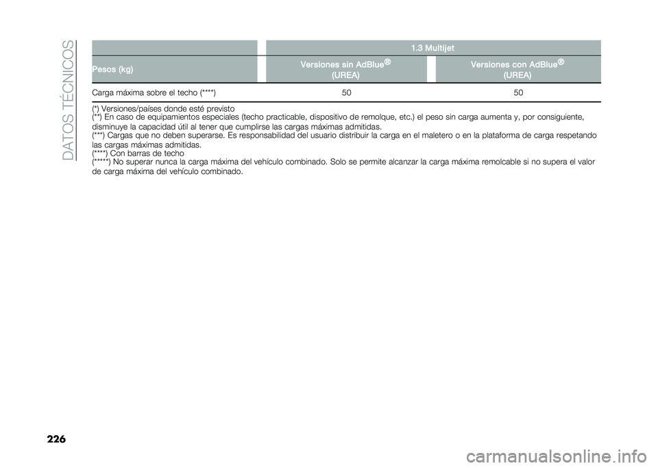 FIAT 500X 2021  Manual de Empleo y Cuidado (in Spanish) ���:�)�1�>��)�K�+�2�@�+�1�>
���	 �A��> ������ ��
�,���	� �6�R �%�7 �5�� ���	�
�� ���
 �(��1���
�X
�6�2�-��(�7 �5�� ���	�
�� �
�	�
 �(��1���
�X
�6�2�-��(�7
�+�	