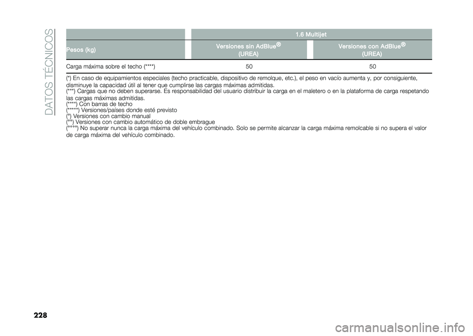 FIAT 500X 2021  Manual de Empleo y Cuidado (in Spanish) ���:�)�1�>��)�K�+�2�@�+�1�>
��� �A��F ������ ��
�,���	� �6�R �%�7 �5�� ���	�
�� ���
 �(��1���
�X
�6�2�-��(�7 �5�� ���	�
�� �
�	�
 �(��1���
�X
�6�2�-��(�7
�+�	