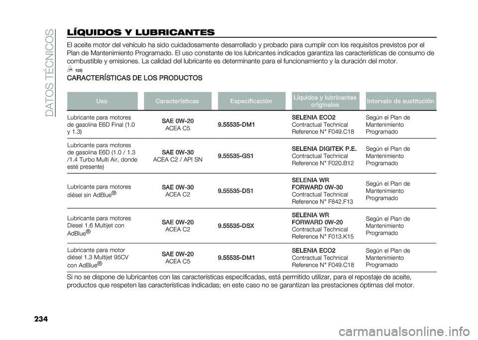 FIAT 500X 2021  Manual de Empleo y Cuidado (in Spanish) ���:�)�1�>��)�K�+�2�@�+�1�>
����������	�
 � ���
��������
 �(� �	����� �
���� ��� �������� ��	 ���� �����	����	�
���� ����	������	��
