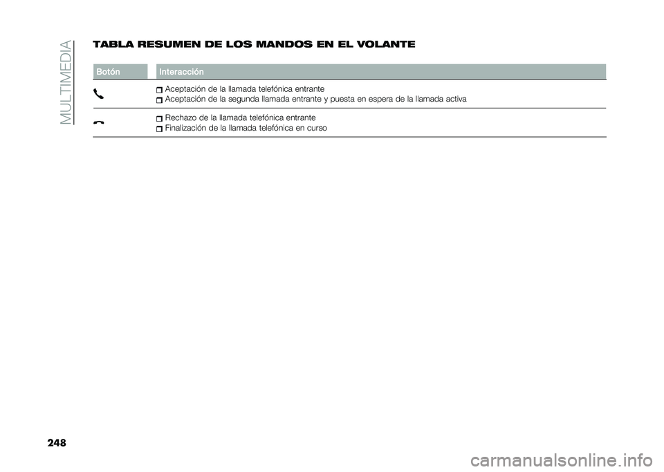FIAT 500X 2021  Manual de Empleo y Cuidado (in Spanish) ��*�?��)�@�*�(��@�:
������
�� ���
���� �� ��	�
 �����	�
 �� �� ��	�����
�
�1�	�� �
 �)�
��� ��
�
�� �
�:�����	���� �� ��	 ���	�
�	��	 ������