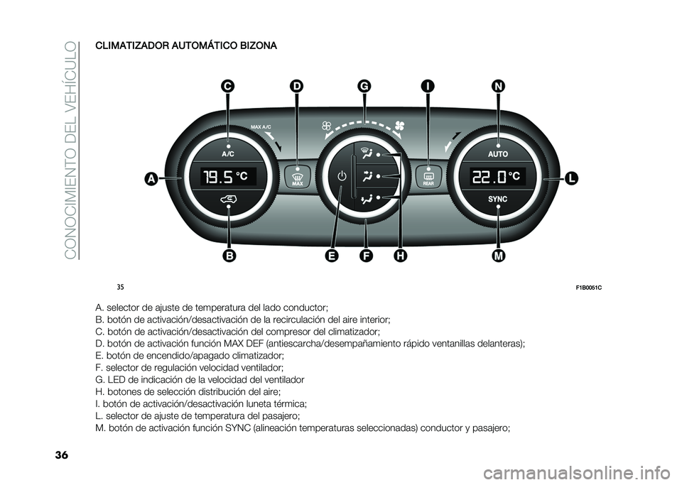 FIAT 500X 2021  Manual de Empleo y Cuidado (in Spanish) ��+�1�2�1�+�@�*�@�(�2�)�1���(���;�(��L�+�?��1
��	���)��(�/�)�M�(�0�.�- �(�2�/�.��N�/�)��. �1�)�M�.�3�(
�
��
��A�1����A�
�:� �������� �� �	�!���� �� ���
����	
