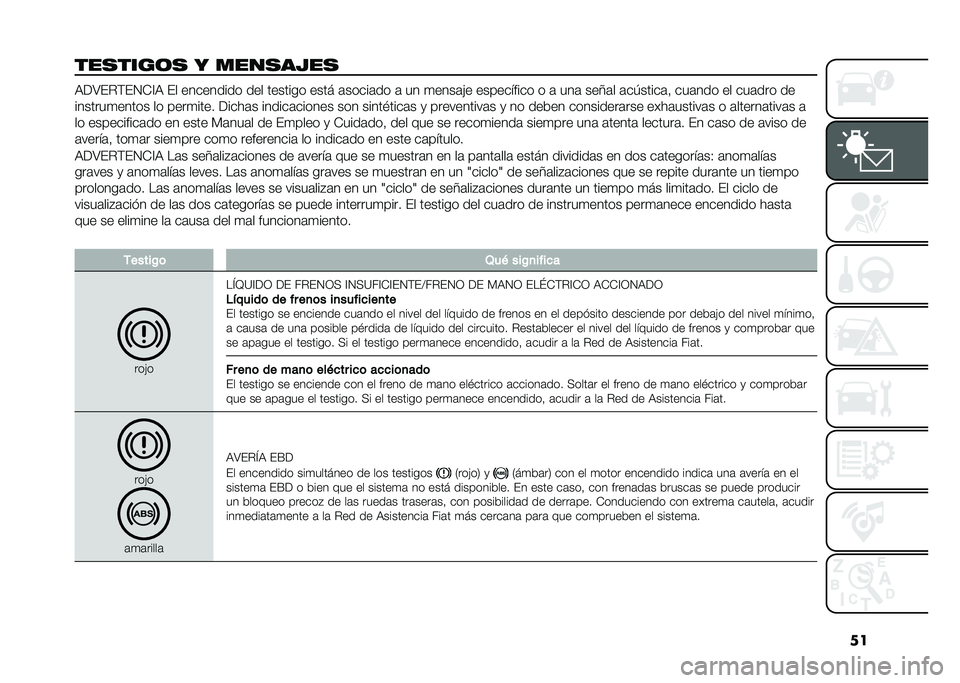FIAT 500X 2021  Manual de Empleo y Cuidado (in Spanish) ��
���
����	�
 � ����
����
 �:��;�(��)�(�2�+�@�: �(� ��������� ��� ������� ���� �	�����	�� �	 �� �
����	�!� ���������� � �	 ���	 ���7