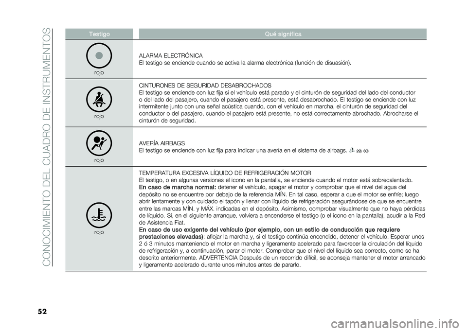 FIAT 500X 2021  Manual de Empleo y Cuidado (in Spanish) ��+�1�2�1�+�@�*�@�(�2�)�1���(���+�?�:���1���(��@�2�>�)��?�*�(�2�)�1�>
�� �/�����%�	 �4��+ ���%�
����
�
���!�
�:��:��*�: �(��(�+�)��J�2�@�+�:
�(� ������� �� ��