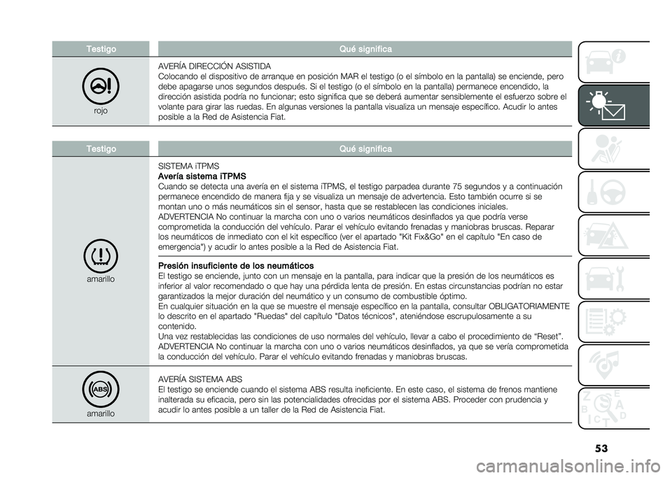 FIAT 500X 2021  Manual de Empleo y Cuidado (in Spanish) ���/�����%�	 �4��+ ���%�
����
�
���!�
�:�;�(��L�: ��@��(�+�+�@�J�2 �:�>�@�>�)�@��:
�+�����	��� �� ����������� �� �	���	���� �� �������� �*�:�