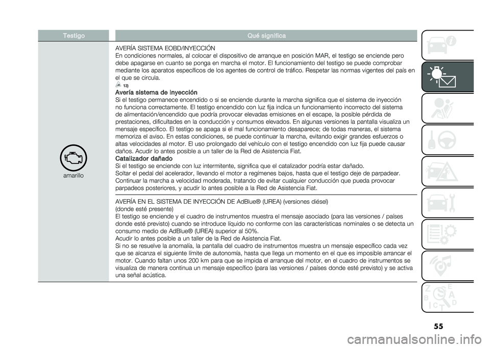 FIAT 500X 2021  Manual de Empleo y Cuidado (in Spanish) ���/�����%�	 �4��+ ���%�
����
�
�	�
�	�����
�:�;�(��L�: �>�@�>�)�(�*�: �(�1�F��A�@�2�W�(�+�+�@�J�2
�(� ����������� ����
�	����  �	� ������	� �� �����