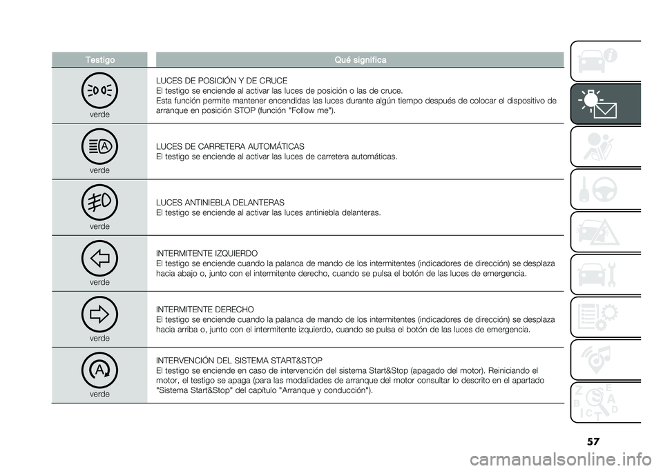 FIAT 500X 2021  Manual de Empleo y Cuidado (in Spanish) ��

� �/�����%�	 �4��+ ���%�
����
�
�����
��?�+�(�> ��( �8�1�>�@�+�@�J�2 �W ��( �+��?�+�(
�(� ������� �� �������� �	� �	�����	� ��	� ����� �� ��