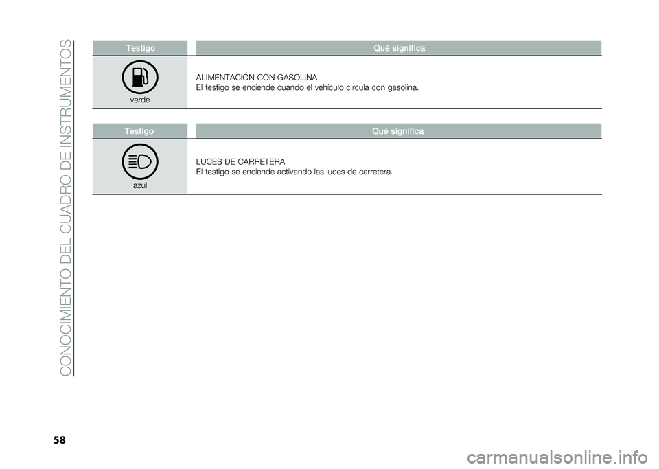 FIAT 500X 2021  Manual de Empleo y Cuidado (in Spanish) ��+�1�2�1�+�@�*�@�(�2�)�1���(���+�?�:���1���(��@�2�>�)��?�*�(�2�)�1�>
�� �/�����%�	 �4��+ ���%�
����
�
�����
�:��@�*�(�2�)�:�+�@�J�2 �+�1�2 �=�:�>�1��@�2�:
�(� ����