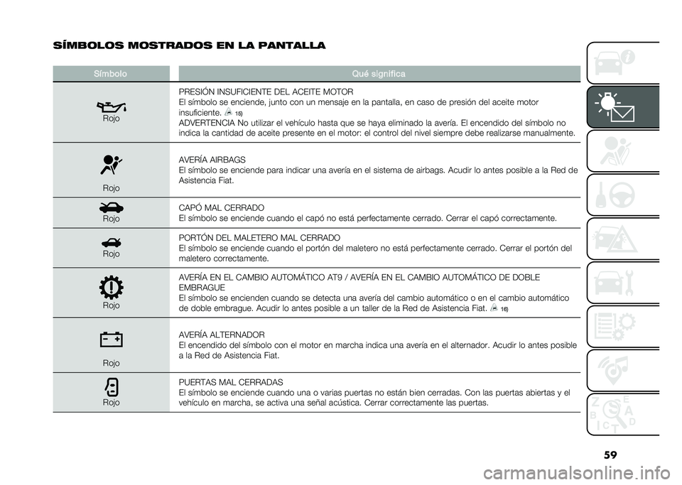 FIAT 500X 2021  Manual de Empleo y Cuidado (in Spanish) ��
�
���
�	��	�
 ��	�
�����	�
 �� �� ��������
�
�*����	��	 �4��+ ���%�
����
�
���!�
�8��(�>�@�J�2 �@�2�>�?��@�+�@�(�2�)�( ��(� �:�+�(�@�)�( �*�1�)�1�
�(� ��