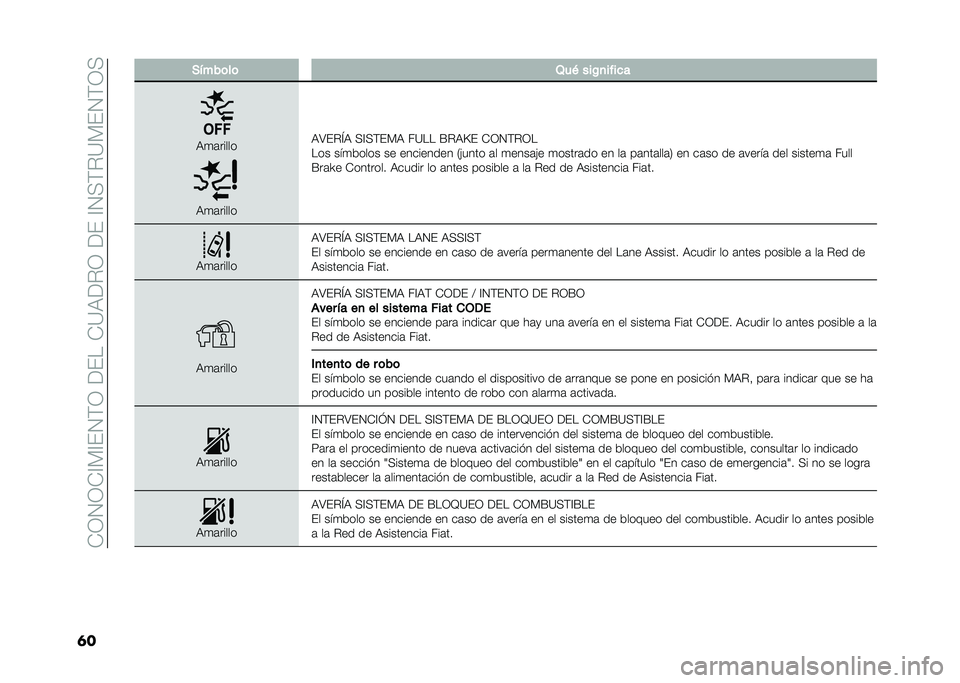 FIAT 500X 2021  Manual de Empleo y Cuidado (in Spanish) ��+�1�2�1�+�@�*�@�(�2�)�1���(���+�?�:���1���(��@�2�>�)��?�*�(�2�)�1�>
�	� �*����	��	 �4��+ ���%�
����
�
�:�
�	�����
�:�
�	�����
�:�;�(��L�: �>�@�>�)�(�*�: ��?�� �F