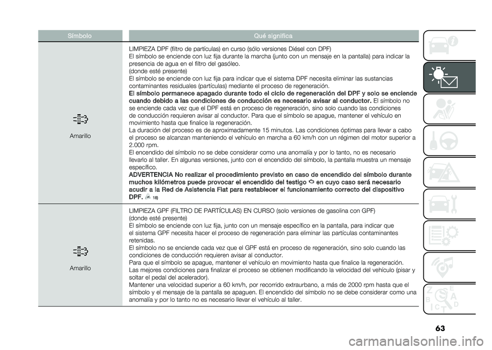 FIAT 500X 2021  Manual de Empleo y Cuidado (in Spanish) �	��*����	��	 �4��+ ���%�
����
�
�:�
�	�����
��@�*�8�@�(�G�: ��8� �0������ �� ��	�������	��3 �� ����� �0���� ��������� ���#��� ��� ��8�